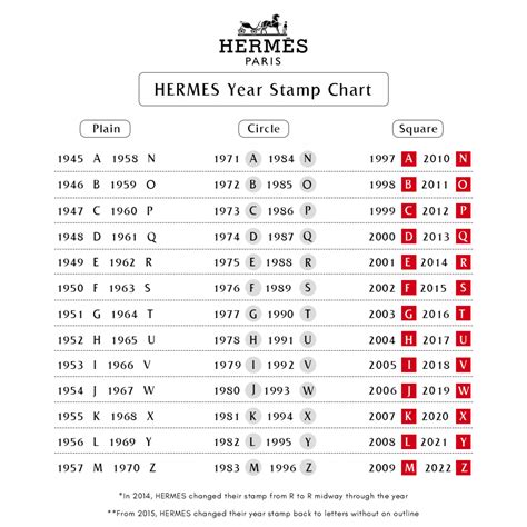 hermes year stamps|Hermes u stamp 2022.